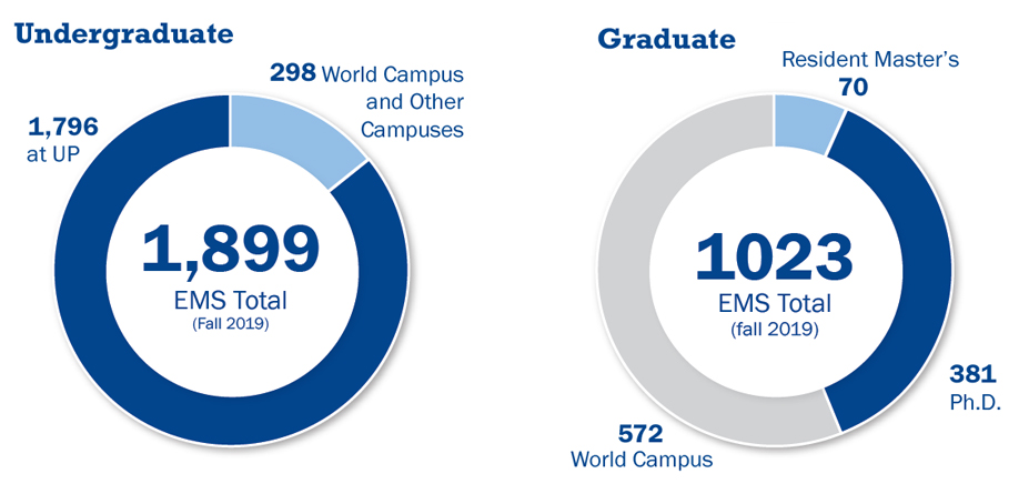 Enrollment 2019