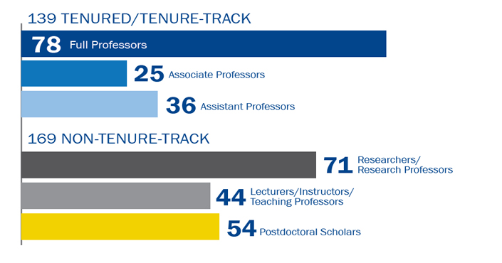 Faculty 2019