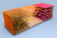 In a battery, ions flows from the cathode to the anode resulting in a positive energy charge