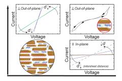 Biomimetic composites are produced by topological interactions, expanding the limits of the physical properties